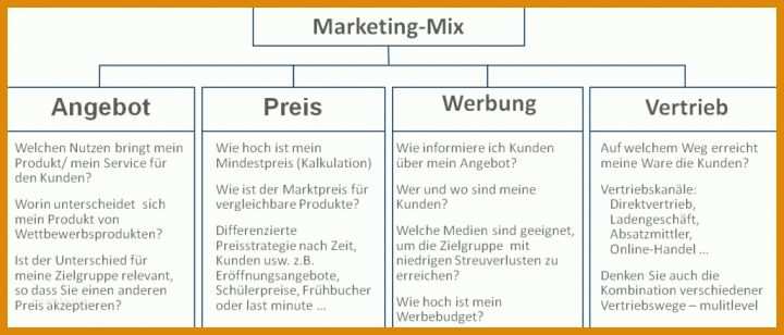 Faszinierend Marketing Analyse Vorlage 1024x438