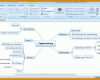 Perfekt Mindmap Vorlage 724x430