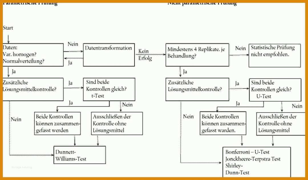 Beste Mitarbeiterjahresgespräch Vorlage 1090x639