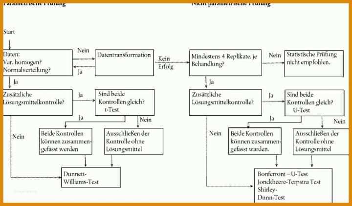 Ausgezeichnet Mitarbeiterjahresgespräch Vorlage 1090x639