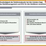 Moderne Notfallmanagement Vorlage 960x640