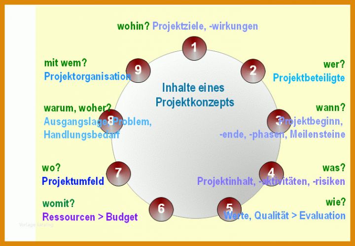 Schockierend Projektkonzept Vorlage 754x523