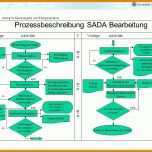 Außergewöhnlich Prozessbeschreibung Vorlage 960x720