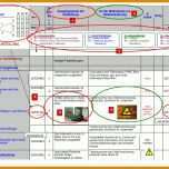 Hervorragen Risikoanalyse Vorlage 933x658