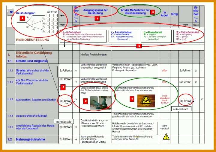 Fantastisch Risikoanalyse Vorlage 933x658