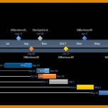 Bemerkenswert Timeline Vorlage Excel 900x396