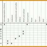 Auffällig Allergene Tabelle Vorlage 800x563