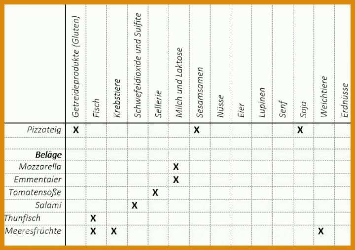 Kreativ Allergene Tabelle Vorlage 800x563