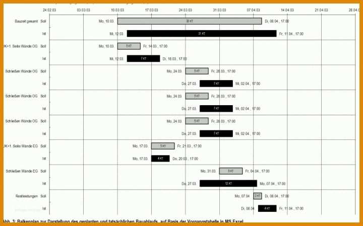 Spektakulär Balkenplan Vorlage 1024x638