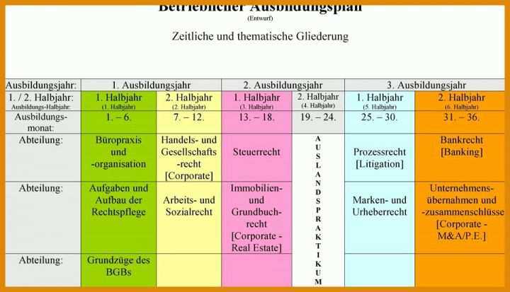 Hervorragend Betrieblicher Ausbildungsplan Vorlage Excel 960x551