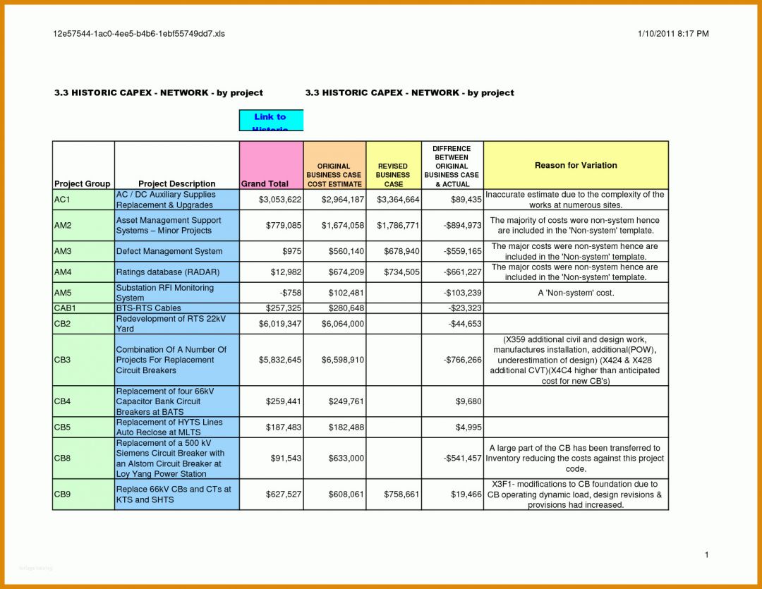 Unglaublich Business Case Vorlage 1650x1275