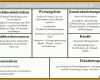 Ausnahmsweise Business Model Canvas Deutsch Vorlage 1200x528