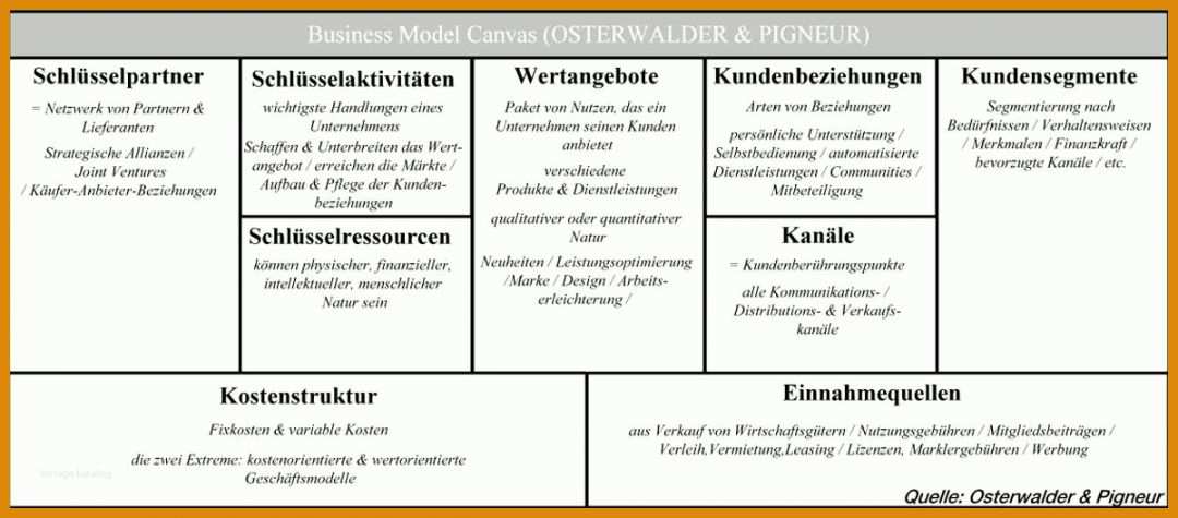 Ausnahmsweise Business Model Canvas Deutsch Vorlage 1200x528