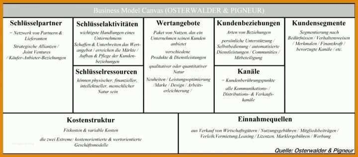 Ungewöhnlich Business Model Canvas Deutsch Vorlage 1200x528