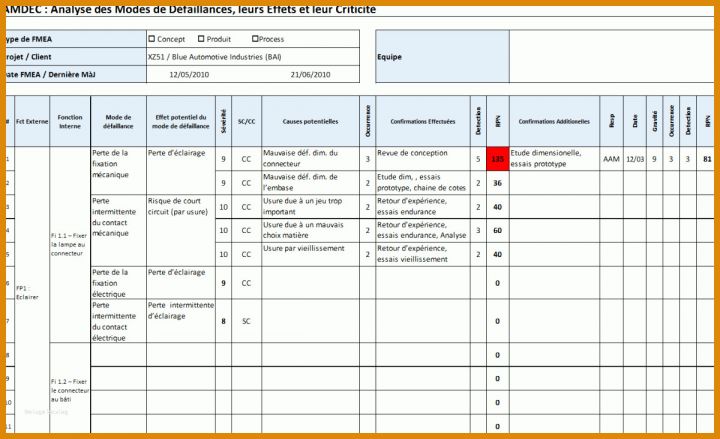 Neue Version Fmea Vorlage 1200x731