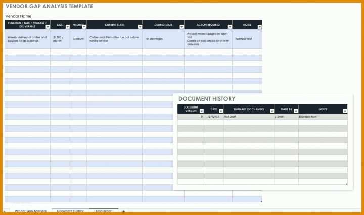 Bemerkenswert Gap Analyse Excel Vorlage Kostenlos 1353x801