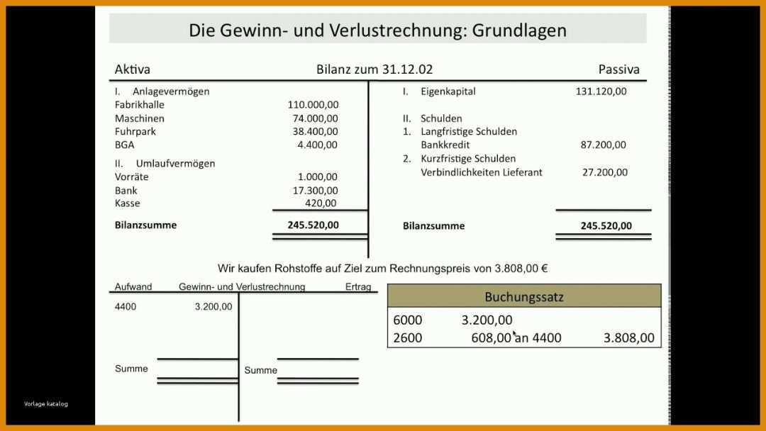 Allerbeste Gewinn Und Verlustrechnung Vorlage 1280x720