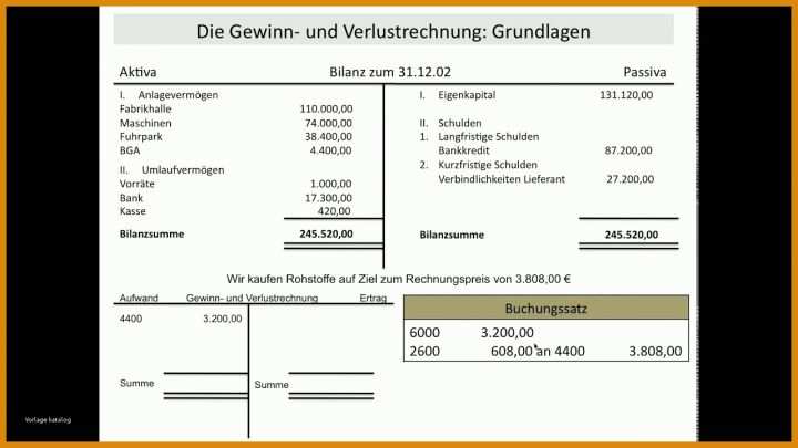 Unvergesslich Gewinn Und Verlustrechnung Vorlage 1280x720