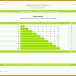 Beste Meilensteinplan Vorlage Excel 1137x806