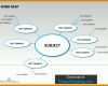 Erschwinglich Mindmap Powerpoint Vorlage 728x546