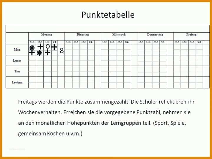 Bestbewertet Punktesystem Kindererziehung Vorlage 960x720