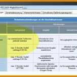 Neue Version Risikoanalyse Vorlage 1022x473