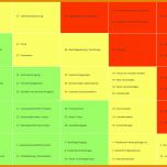 Limitierte Auflage Risikobetrachtung Vorlage 1187x830