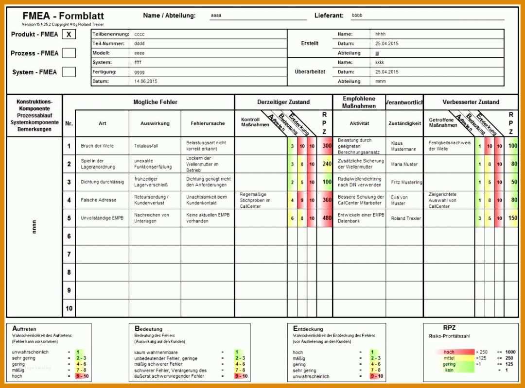 Tolle Risikomatrix Excel Vorlage 1170x866