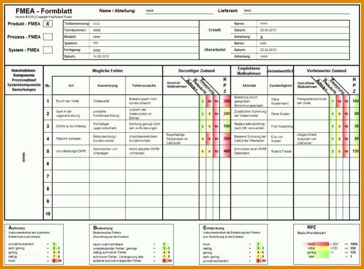 Original Risikomatrix Excel Vorlage 1170x866