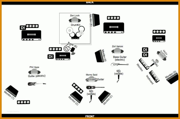 Perfekt Stageplan Vorlage 1072x709