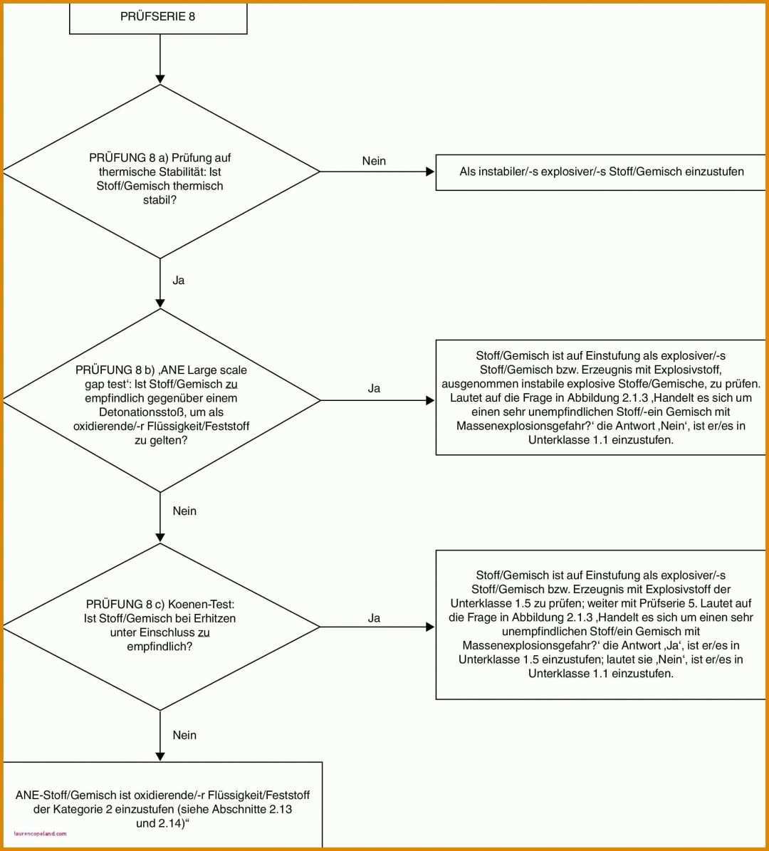 Erschwinglich Temperaturkontrolle Lebensmittel Vorlage 2192x2426