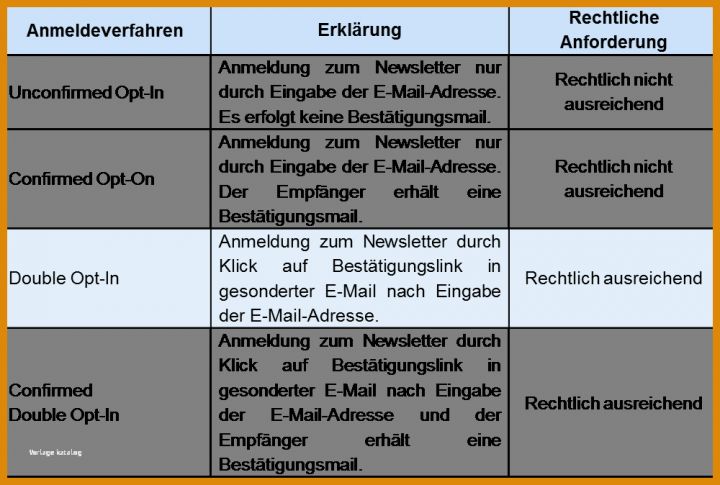 Limitierte Auflage Verzeichnis Von Verarbeitungstätigkeiten Vorlage Word 1000x674