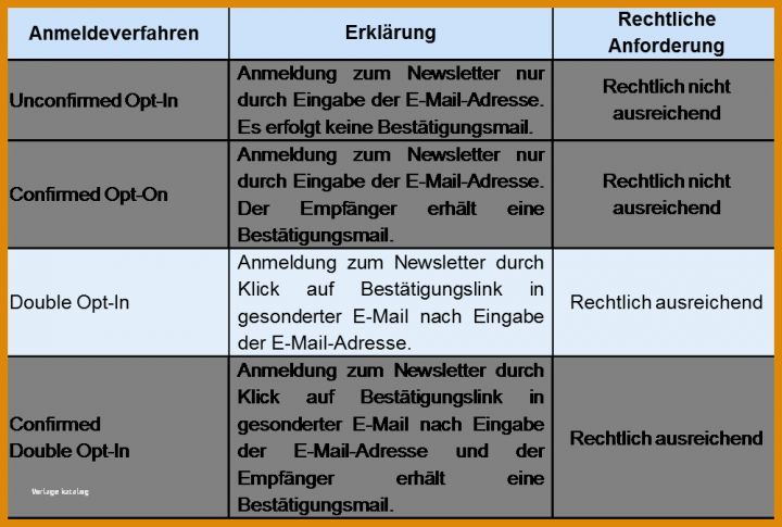 Limitierte Auflage Verzeichnis Von Verarbeitungstätigkeiten Vorlage Word 1000x674