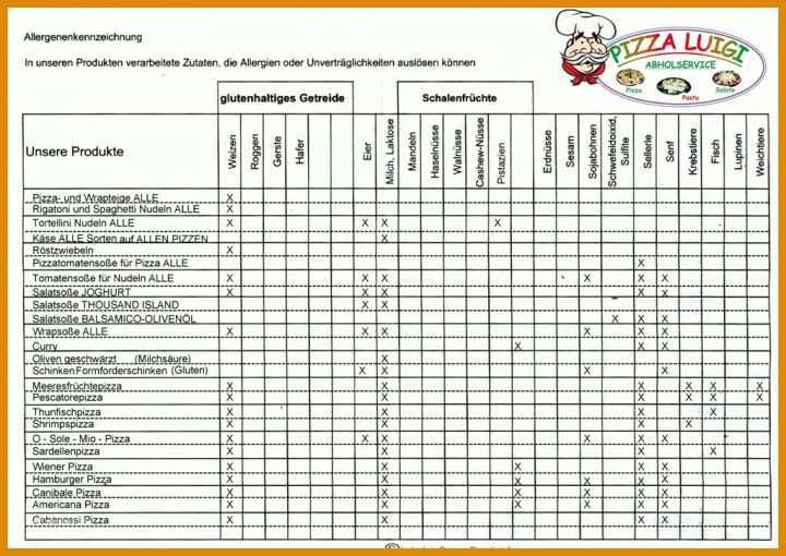 Hervorragen Allergene Tabelle Vorlage 1024x725