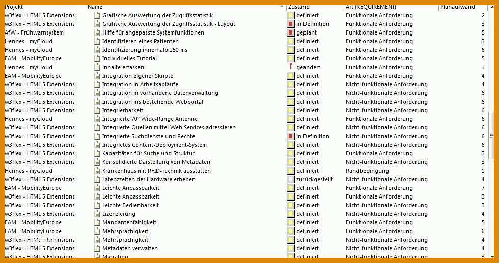Erstaunlich Anforderungsliste Vorlage Excel 980x518