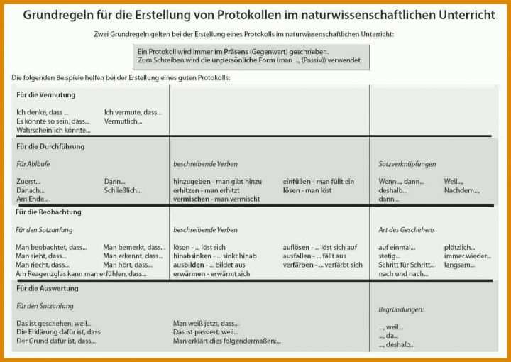 Original Dokumentation Schreiben Vorlage 1257x890