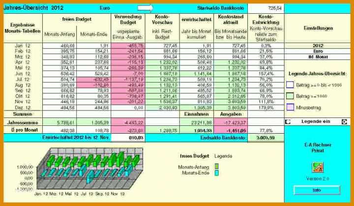 Einnahmen Ausgaben Excel Vorlagen Einnahmen Ausgaben Excel Vorlage Kostenlos