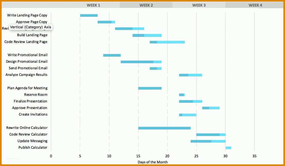 Angepasst Gantt Chart Vorlage 1728x1008