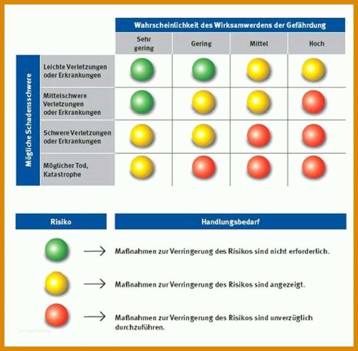 Atemberaubend Gefährdungsbeurteilung Feuerwehr Vorlage 800x786