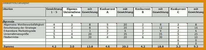 Außergewöhnlich Konkurrenzanalyse Vorlage 800x194