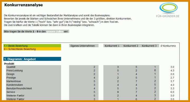 Konkurrenzanalyse Vorlage Konkurrenzanalyse