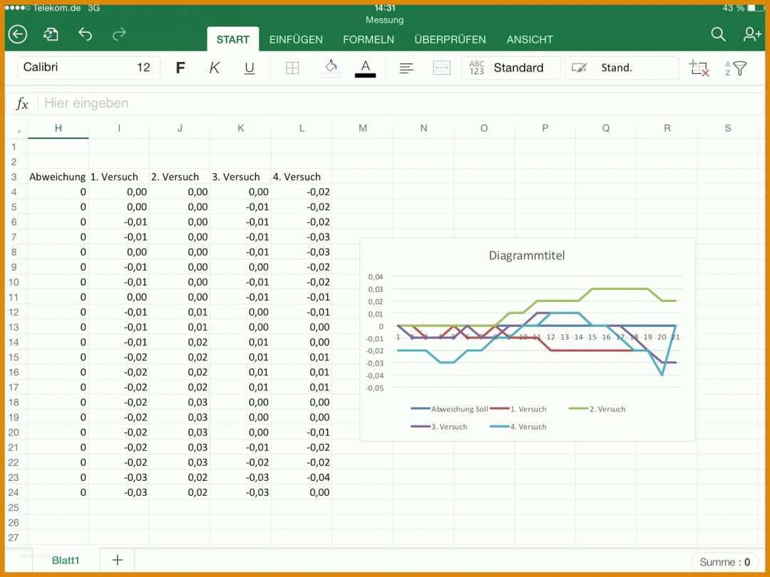 Ungewöhnlich Messprotokoll Excel Vorlage 1600x1200