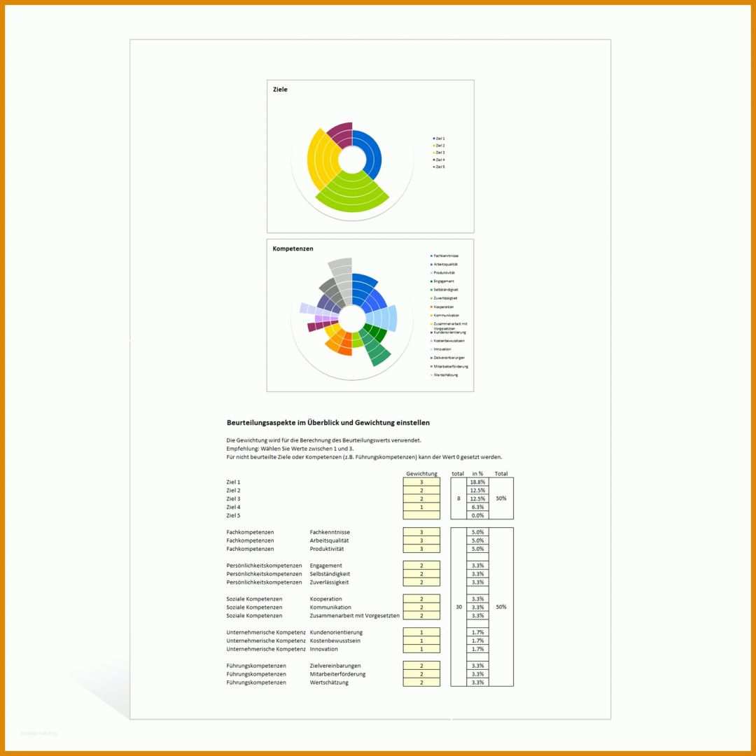 Selten Mitarbeiterbeurteilung Vorlage Word 1500x1500