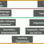 Überraschend Pflichtenheft Vorlage Elektrotechnik 1787x614