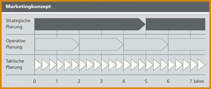 Neue Version Produktlebenszyklus Excel Vorlage 1299x550