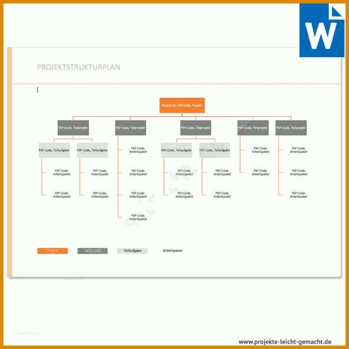 Projektstrukturplan Erstellen Word Vorlage Vorlage Projektstrukturplan Baumstruktur