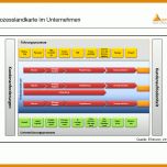 Tolle Prozessdokumentation Vorlage 842x595