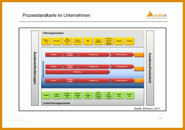 Prozessdokumentation Vorlage Prozessdokumentation