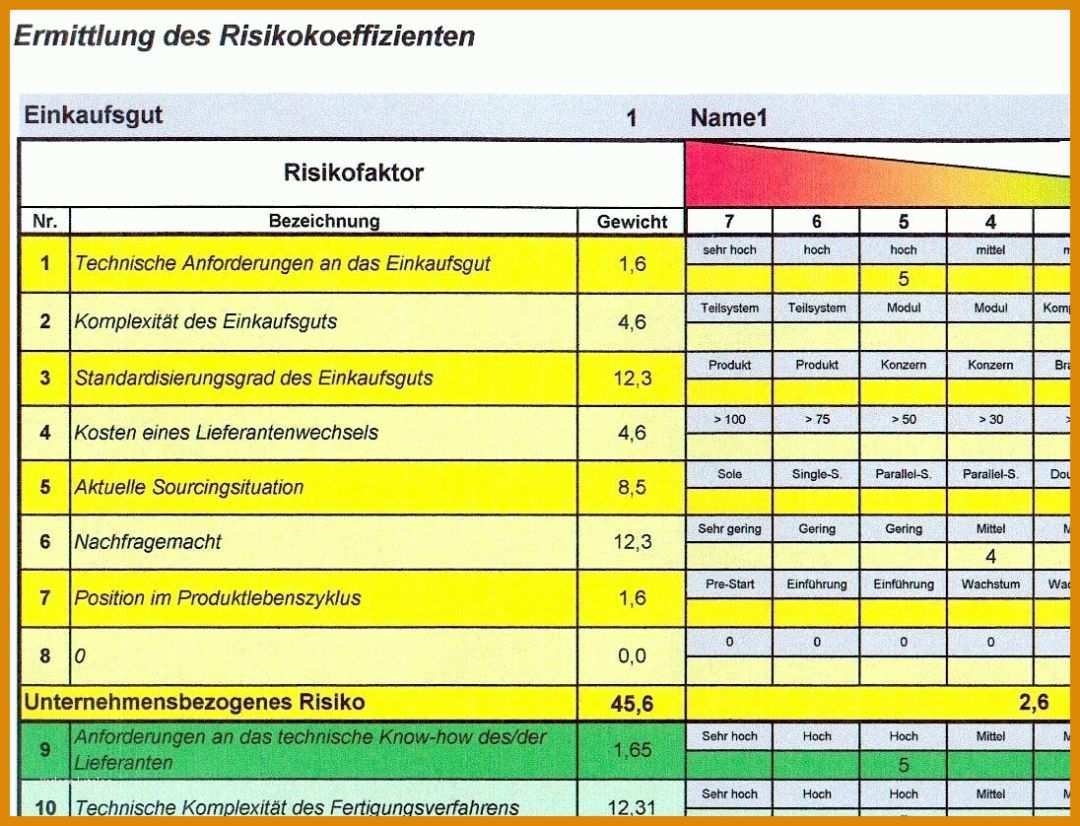 Großartig Risikoanalyse Vorlage 1096x838