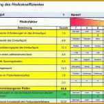 Großartig Risikoanalyse Vorlage 1096x838